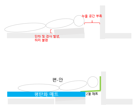 평탄화가_필요한_이유