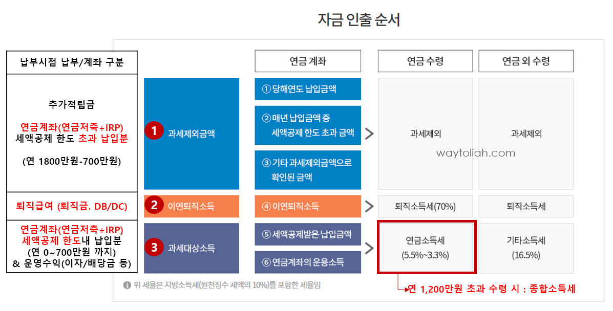 변액보험 수익률