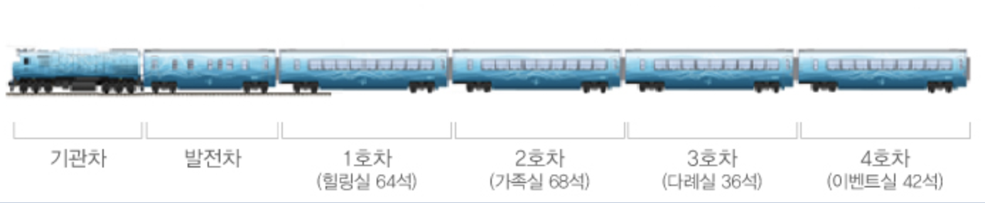 전라선 열차편성