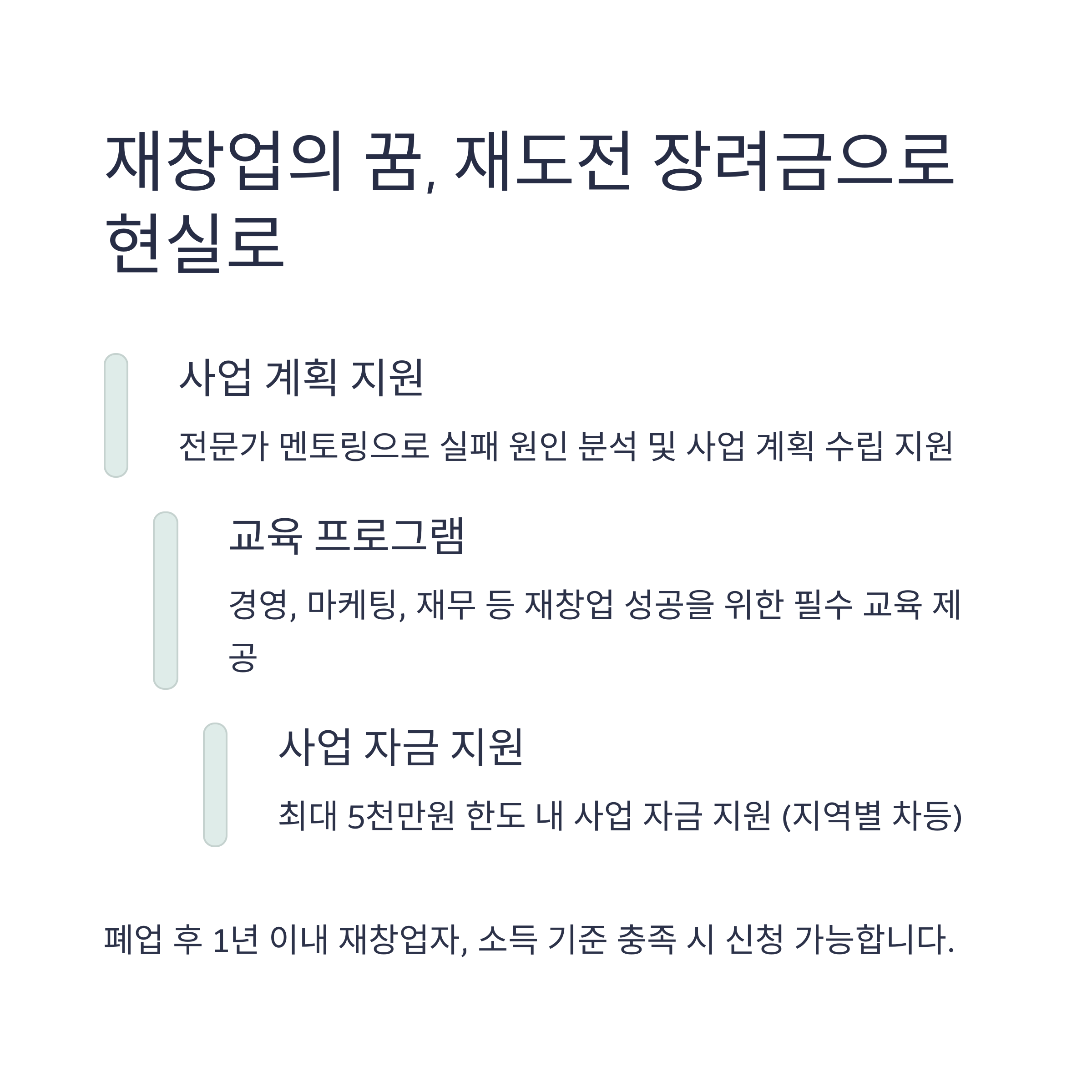 2025년 정부지원금 신청기간 및 지급일 총정리