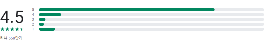 YouTube Music, 7천만 곡 이상의 음악과 다양한 콘텐츠를 무료로 즐겨보세요