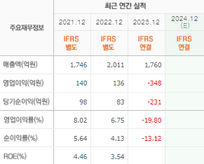 사조씨푸드 주가 전망 목표주가 배당금