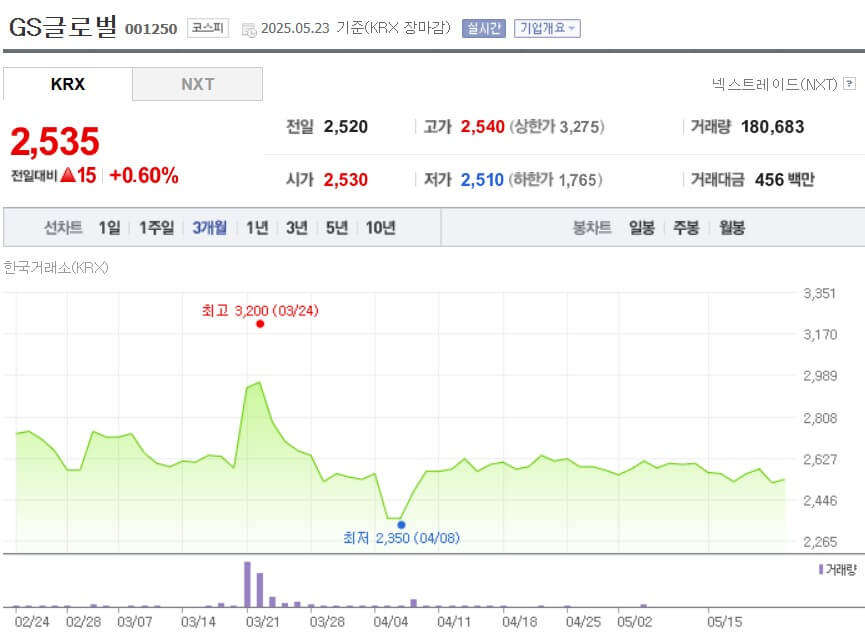 GS글로벌