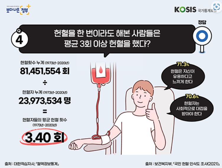 헌헐 회수 (출처: 통계청)