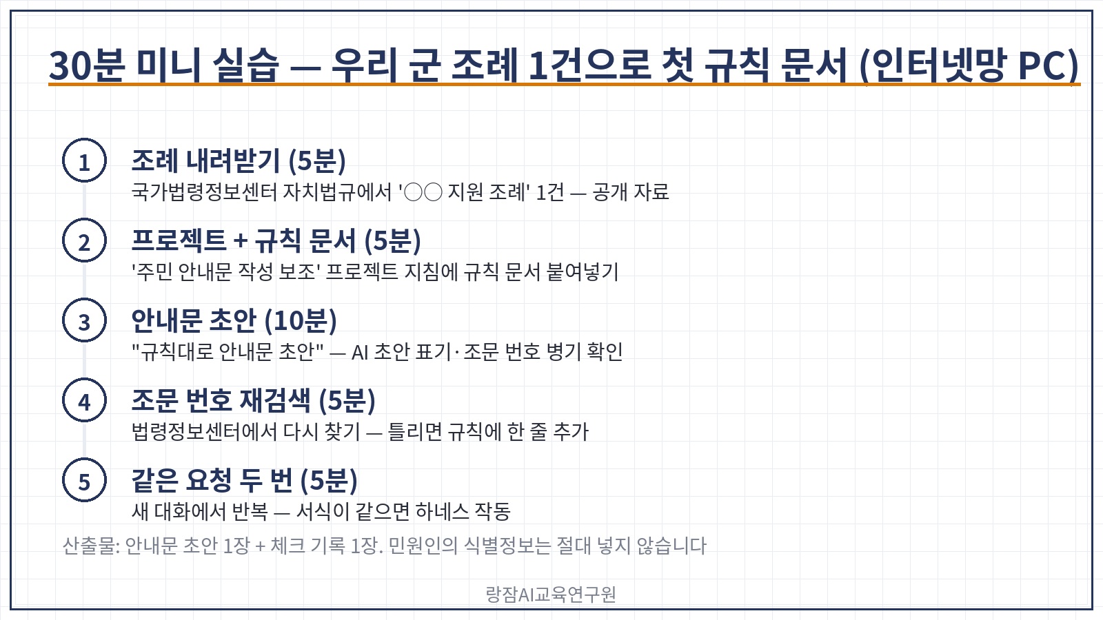 30분 미니 실습 5단계 &mdash; 국가법령정보센터에서 조례 내려받기, 프로젝트 만들고 규칙 문서 붙여넣기, 안내문 초안 받기, 조문 번호 재검색, 같은 요청 두 번 돌려 서식 비교