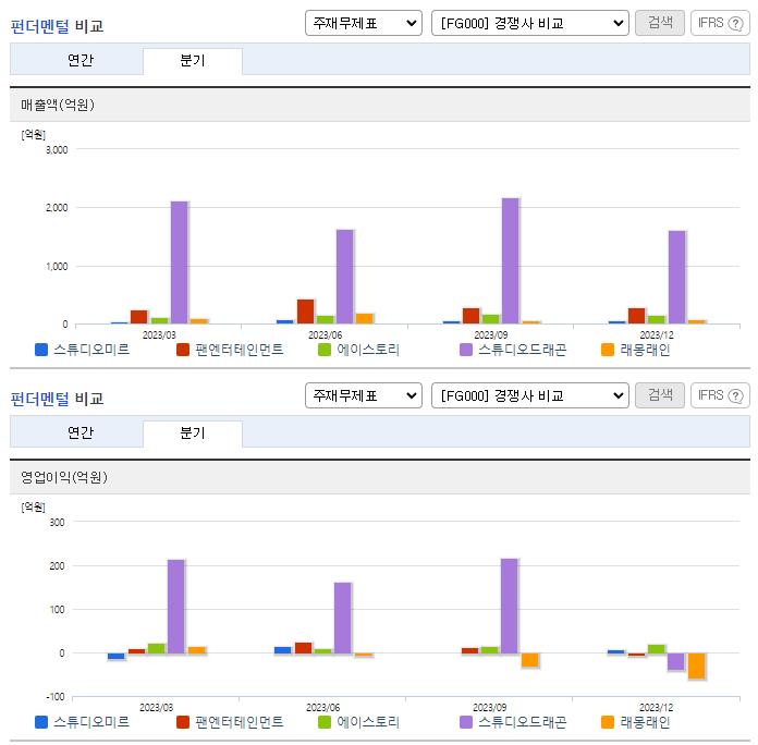 스튜디오미르_업종분석