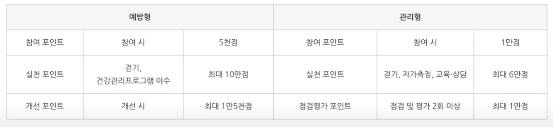 예방형과 관리형