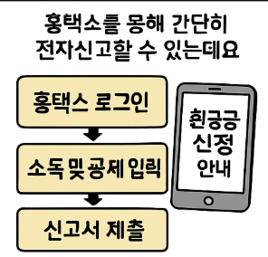 종합소득세_신고_기간
