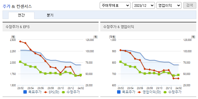 스튜디오드래곤_컨센서스