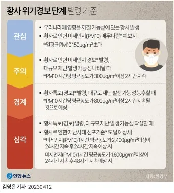 황사 발생 시기 이동경로 실내대피 눈 코 보호 요령_7