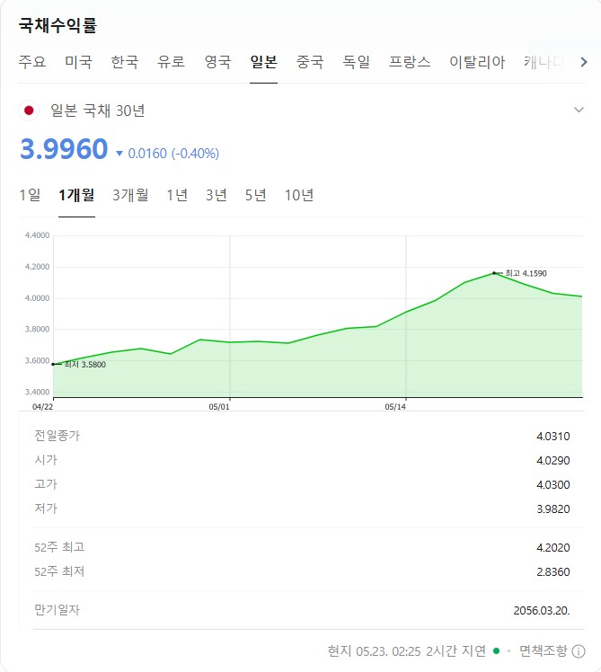 일본국채