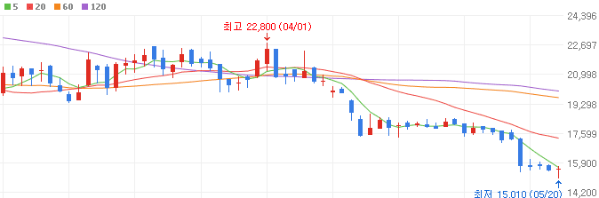 AI로봇-관련주-티로보틱스-주가