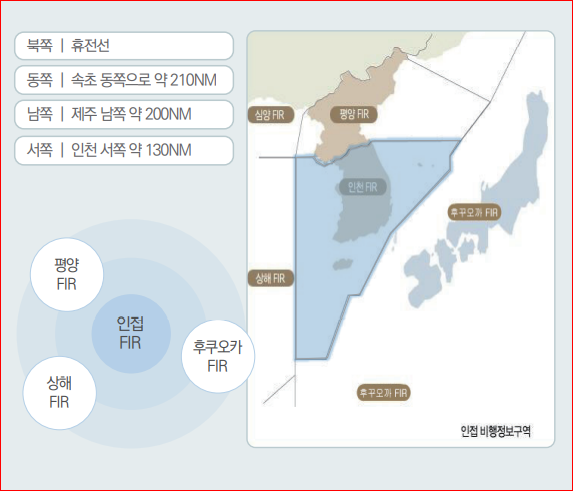 인천 FIR
