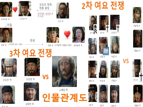 고려거란전쟁 인물관계도