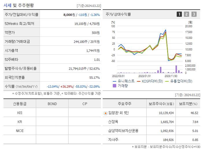 유니퀘스트_기업개요