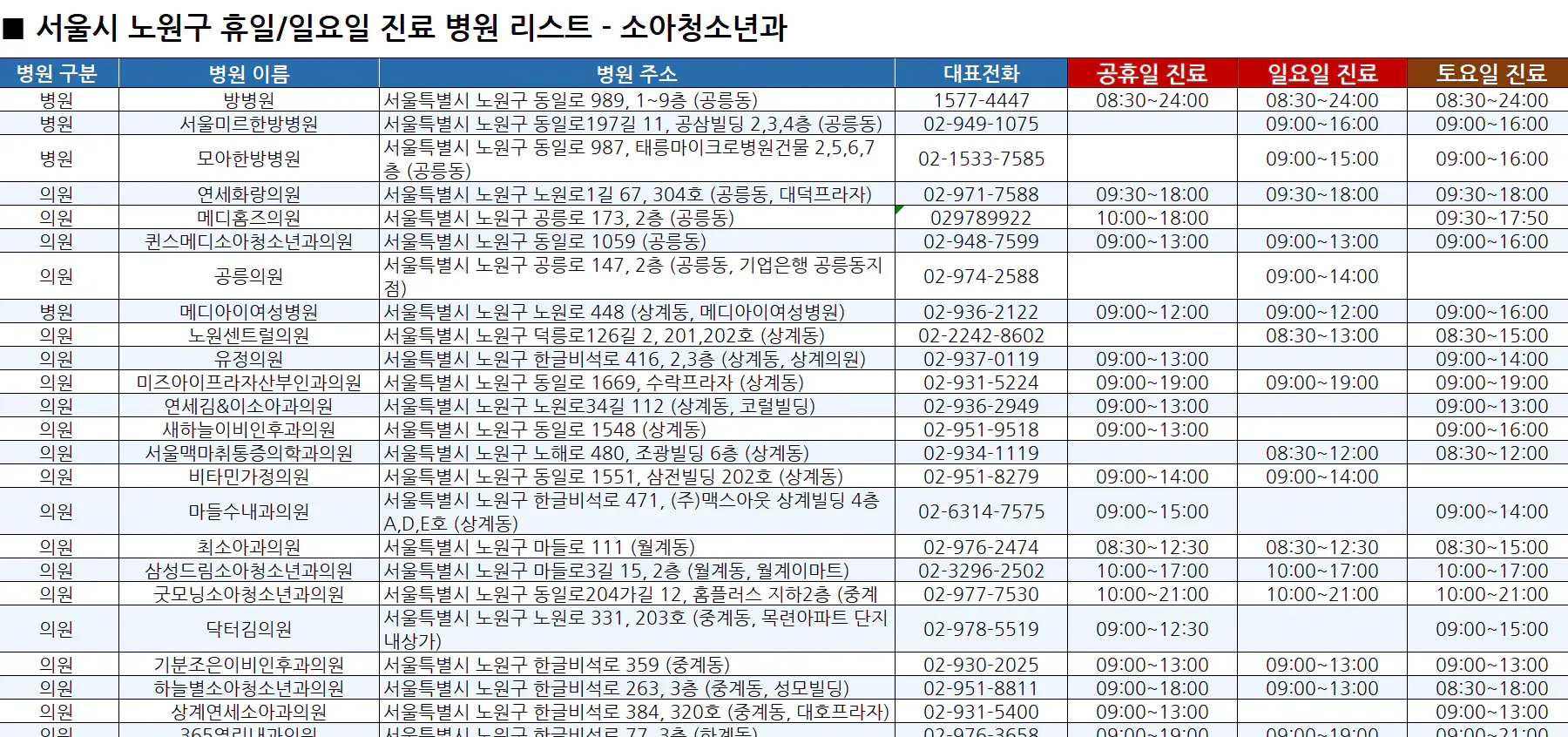 노원구-휴일-일요일-병원-리스트-예시