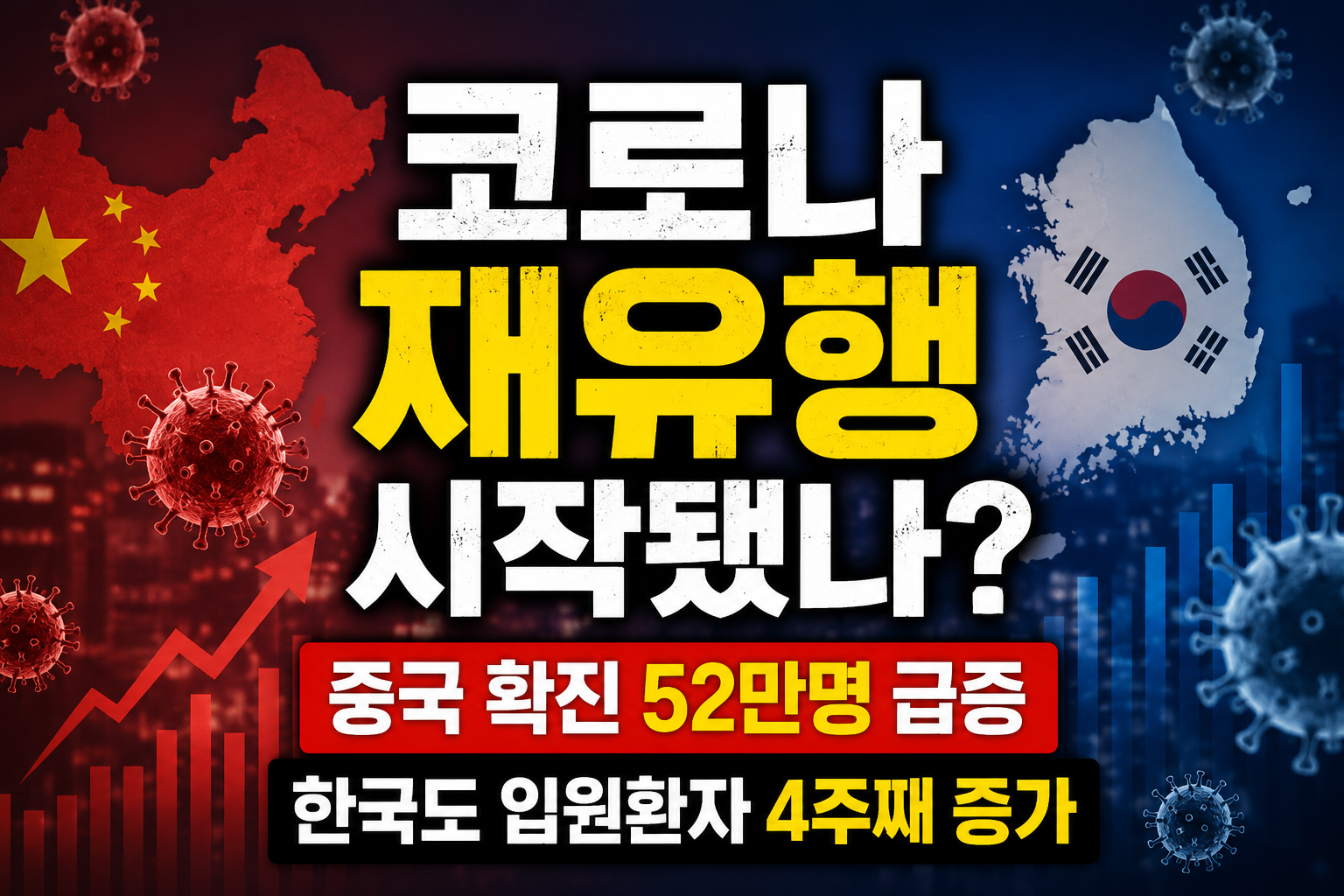 코로나 재유행 중국 확진 52만명 증가와 국내 코로나 입원환자 현황