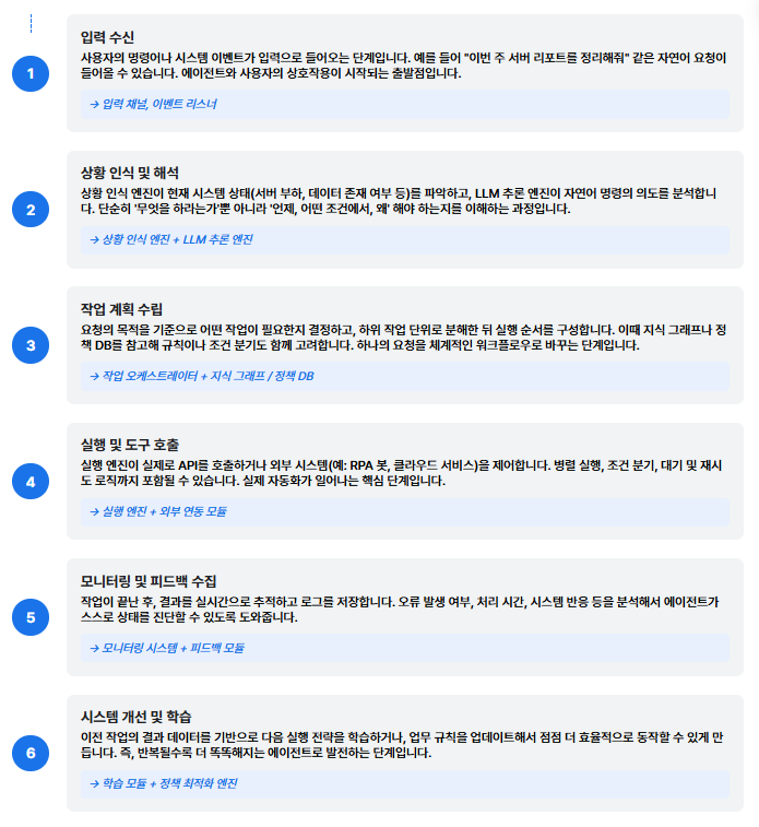 [Tech Series] kt cloud AI 에이전트 #3 : 에이전트의 활용 패턴과 아키텍처