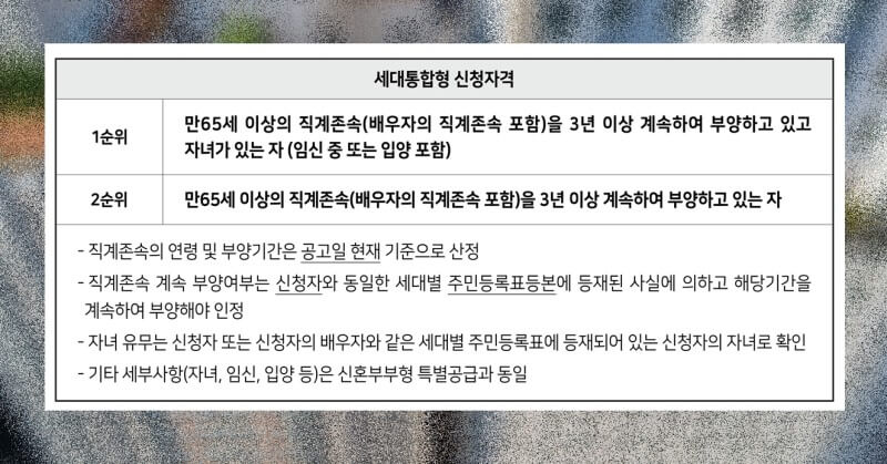 보증금지원형 장기안심주택 세대통합 혜택