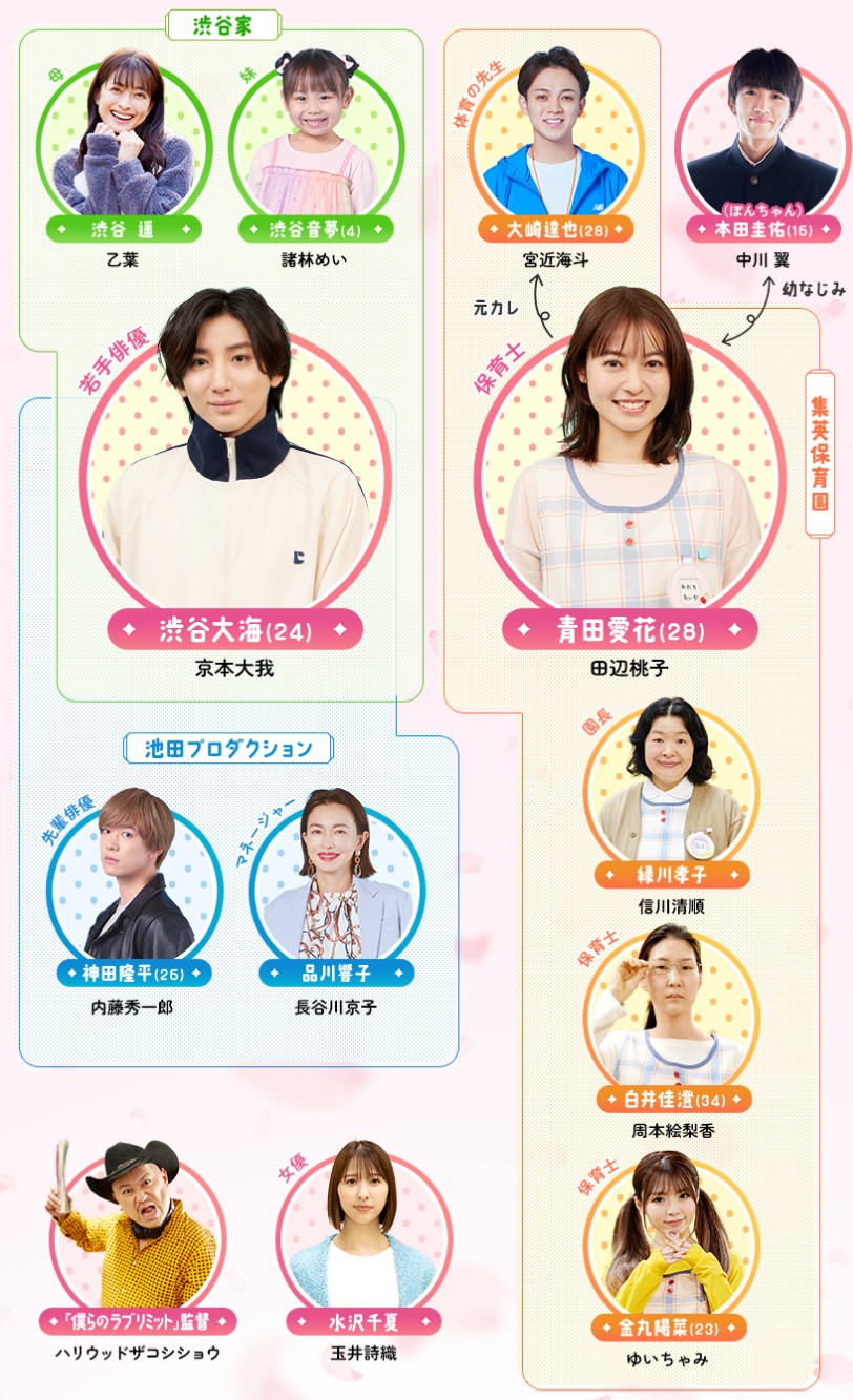 [일드다시보기 추천] 마중 나가는 시부야 군 등장인물, 인물관계도