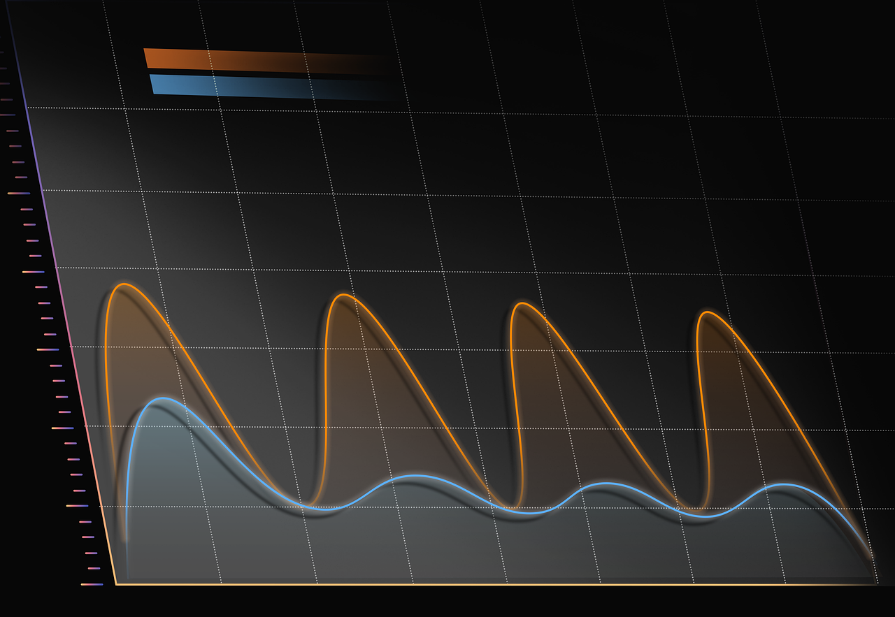 파동 이론을 활용한 자동매매 – 고점과 저점 큰 그림