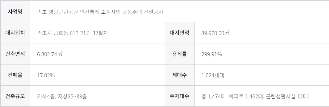더샾 속초프라임뷰 - 단지개요