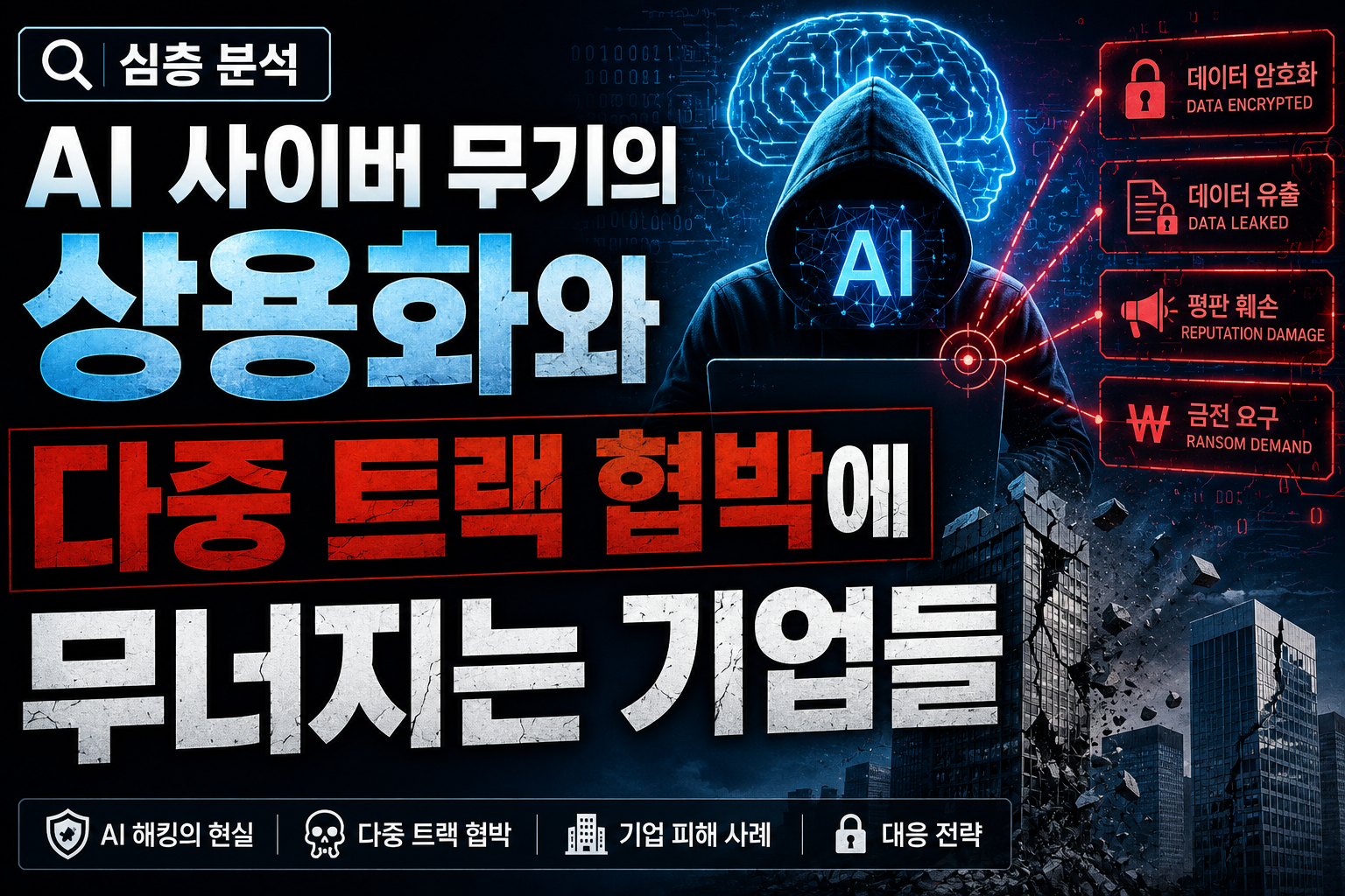 AI 사이버 무기의 상용화와 다중 트랙 협박에 무너지는 기업들