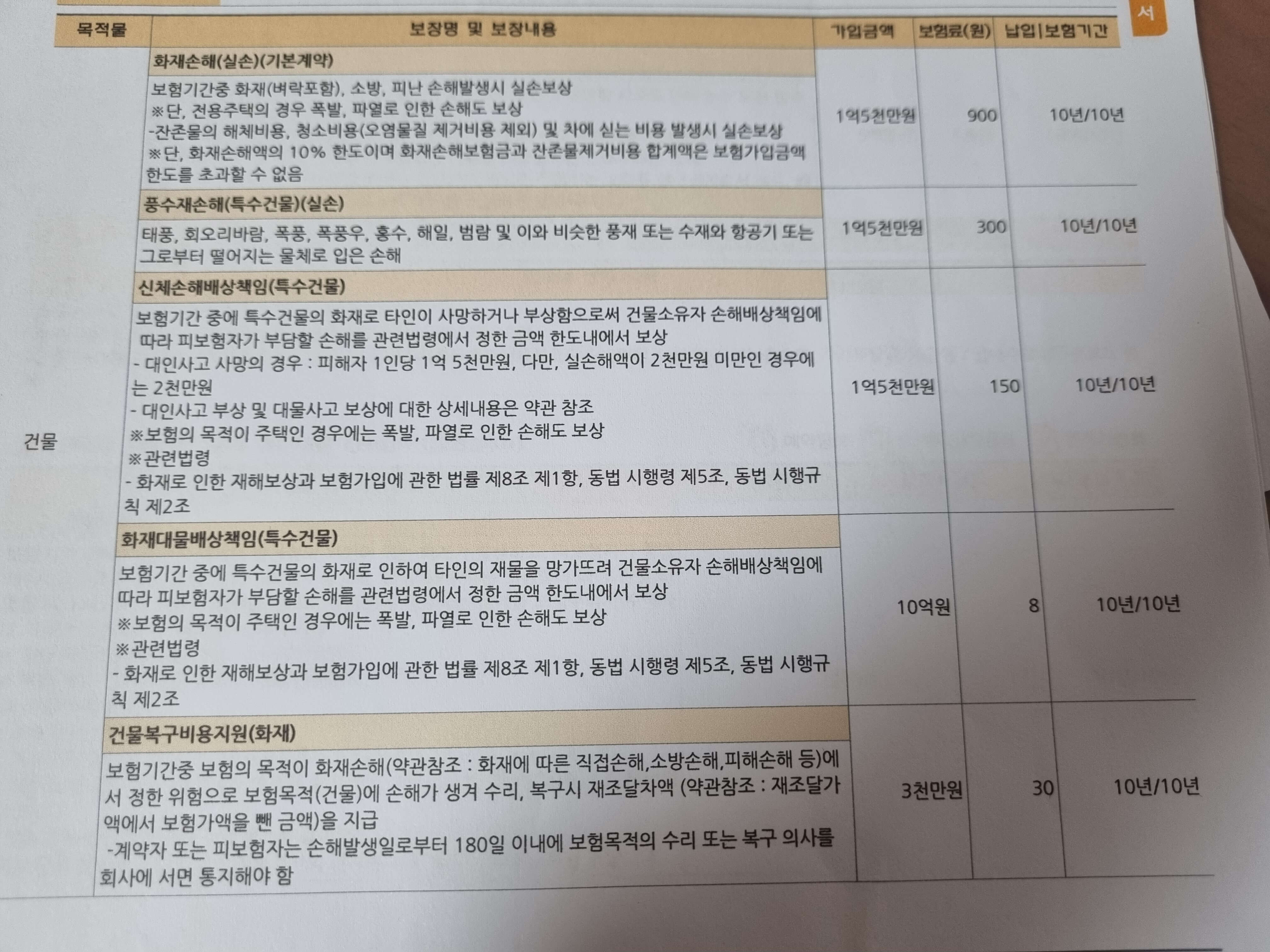 아파트-화재보험