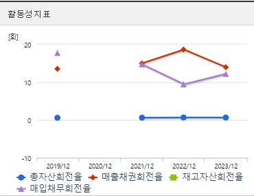 한전기술 주가 활동성