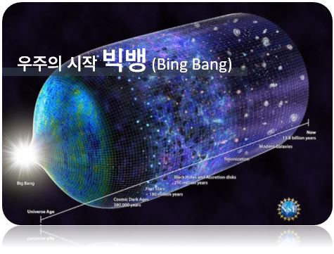 우주의시작, 빅뱅