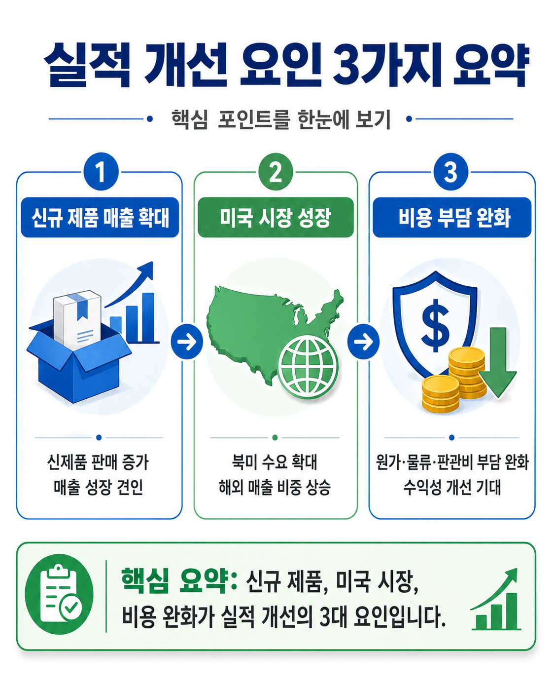 실적 개선 요인 3가지 요약