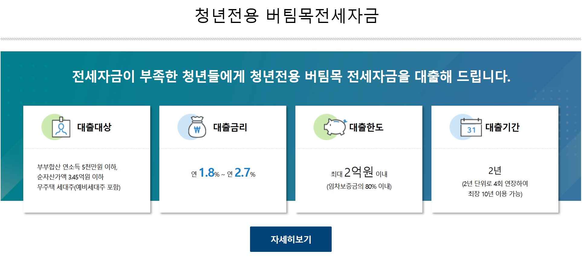 청년 전세자금 이자 지원 방법