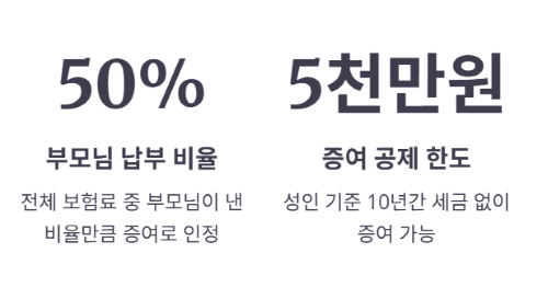 부모님이 내주시는 보험료, 증여세 문제없을까?