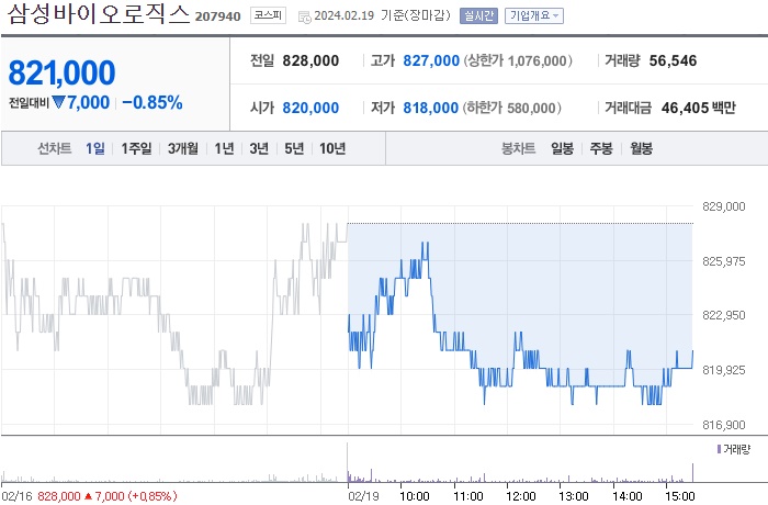 https://finance.naver.com/item/main.naver?code=207940