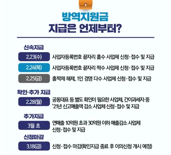 소상공인-2차-방역지원금-300만원-지급