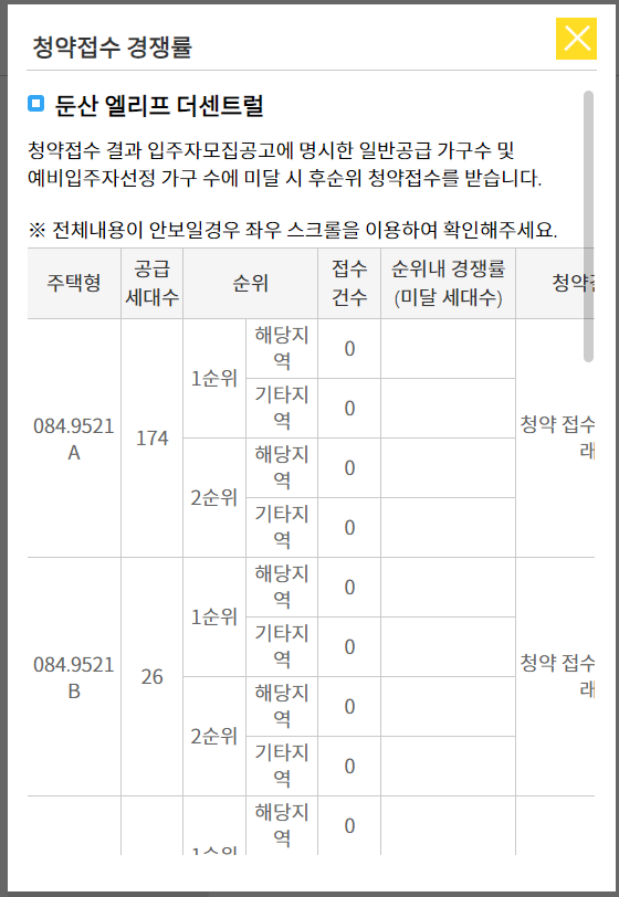 둔산 엘리프 더센트럴 청약 경쟁률