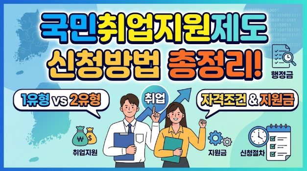 국민취업지원제도 신청방법 총정리! 1유형&middot;2유형 자격조건부터 지원금까지