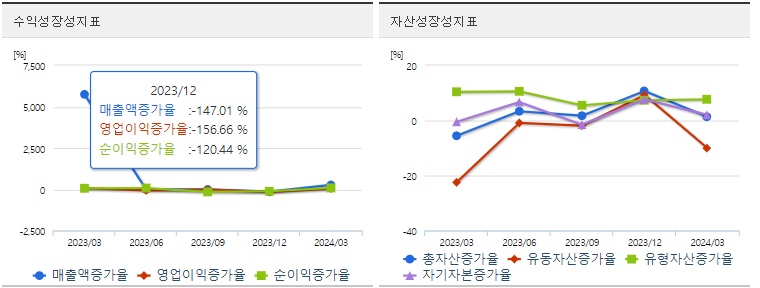 SKC 분기 주가 성장성