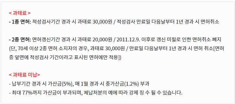 운전면허증-갱신-안할-경우-과태료