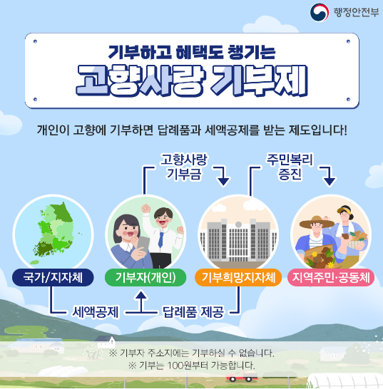 고향사랑기부제