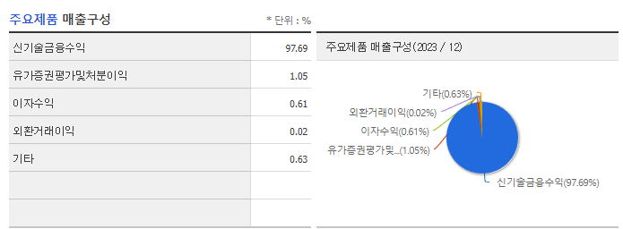 우리기술투자_주요제품
