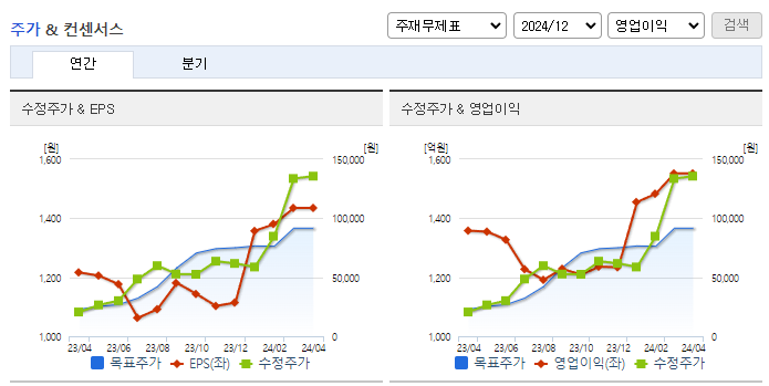 한미반도체_컨센서스