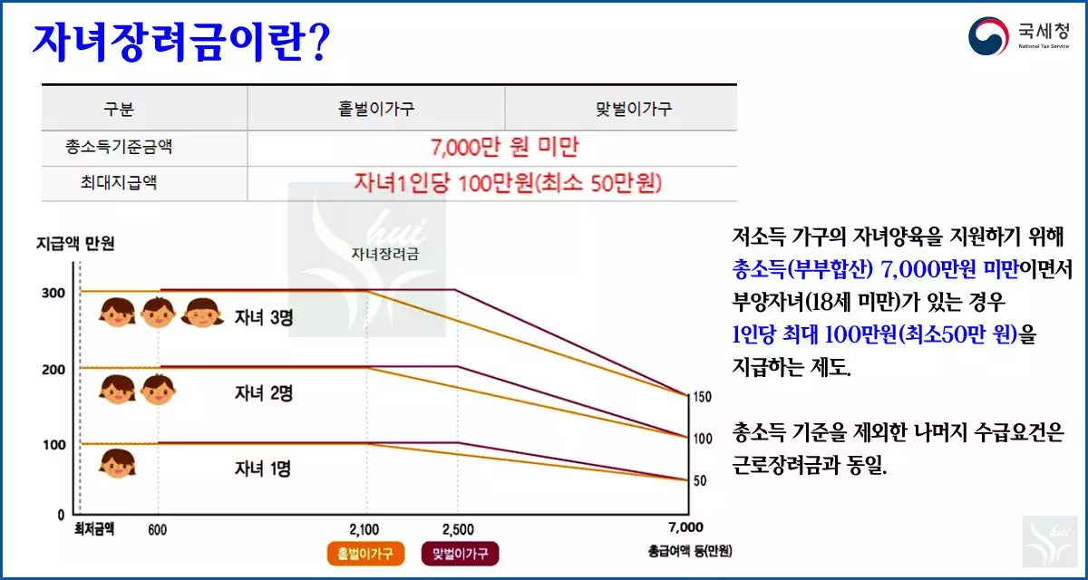 자녀장려금