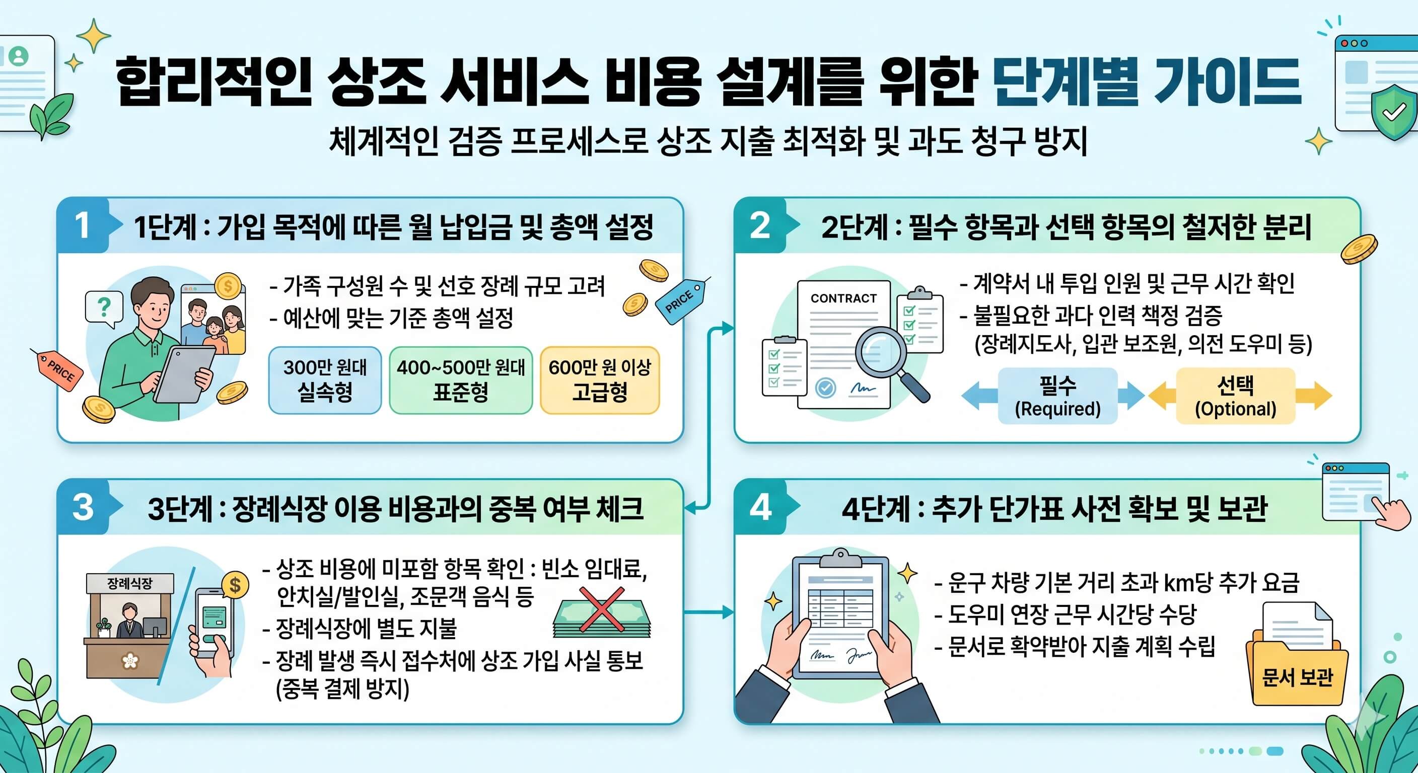 상조 서비스 단계별 가이드