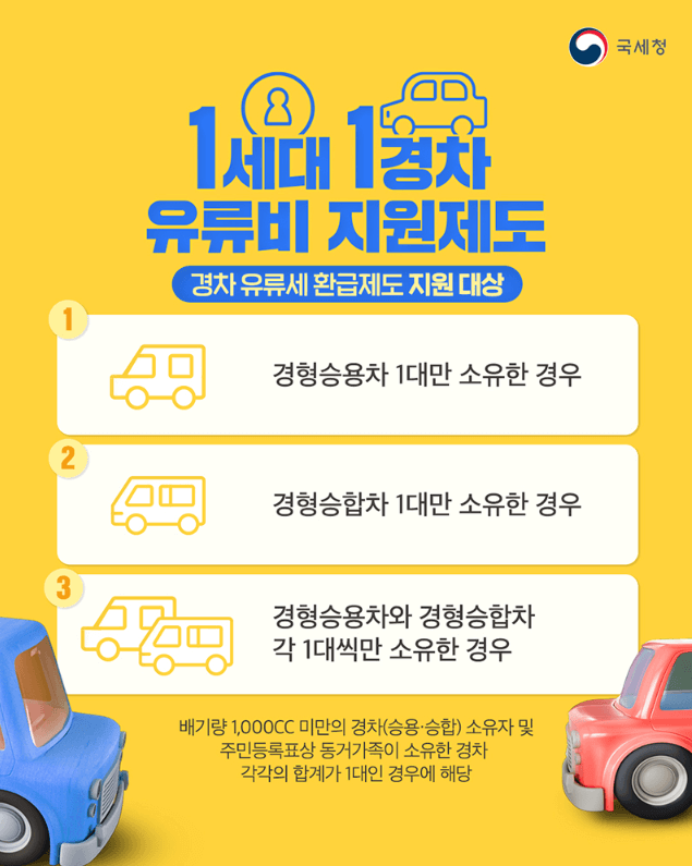 경차 유류비 30만원 환급 신청하기