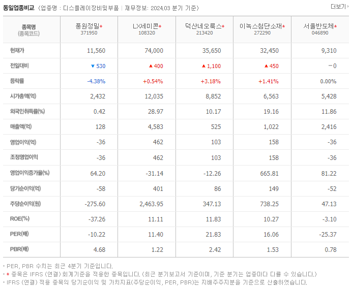 풍원정밀_동종업비교자료