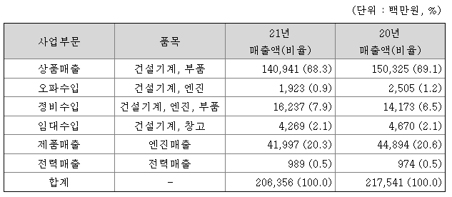혜인 주가 전망과 건설기계,부품/엔진 정보