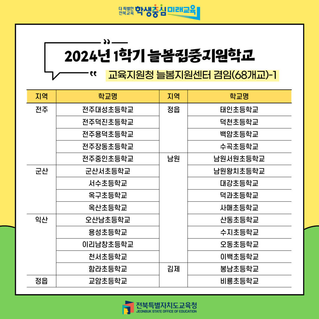 늘봄학교란? 돌봄교실과의 차이점