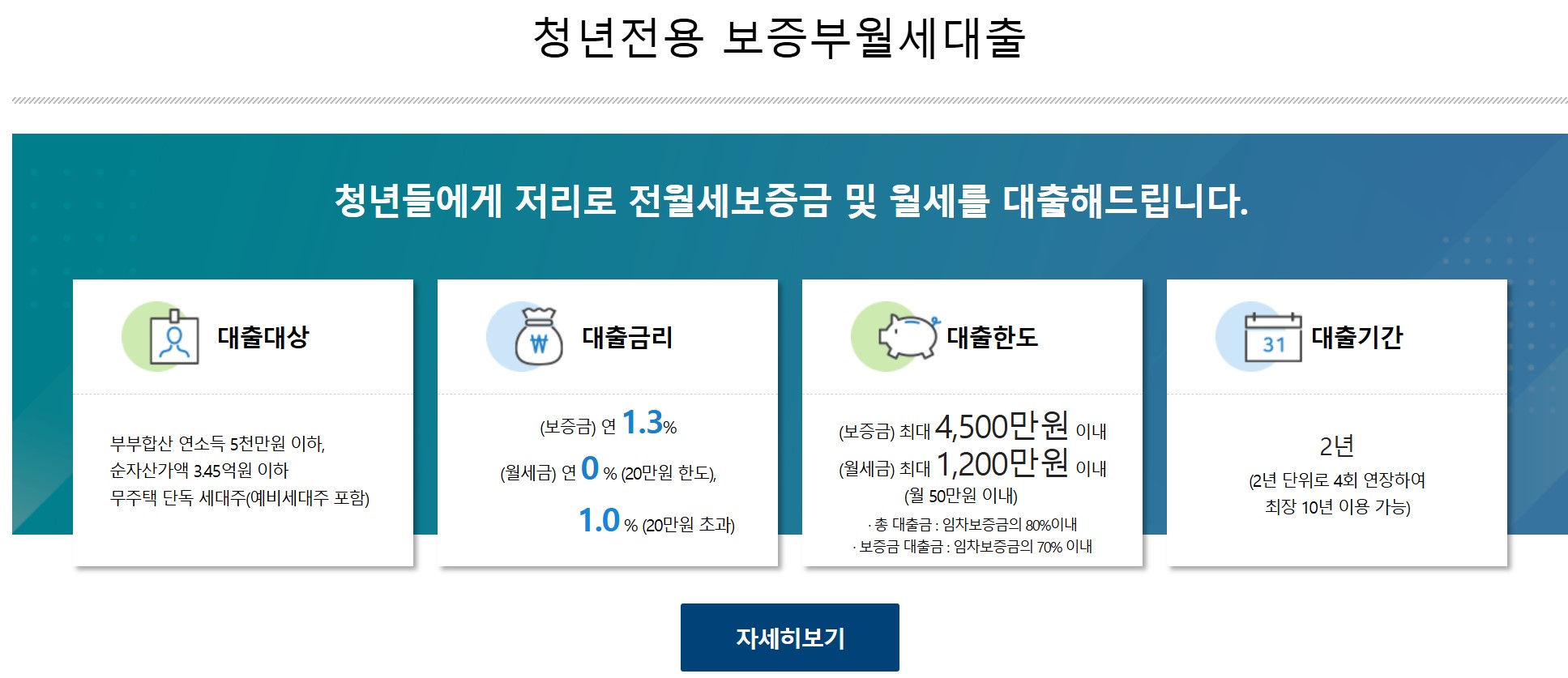 청년 전세자금 이자 지원 방법