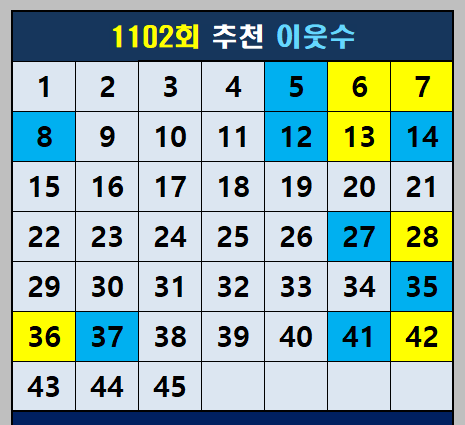 추천 이웃수